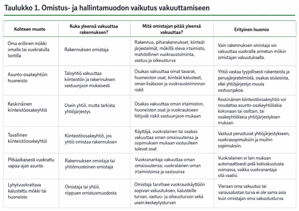 Omistus-ja hallintamuodon vaikutus vakuuttamiseen