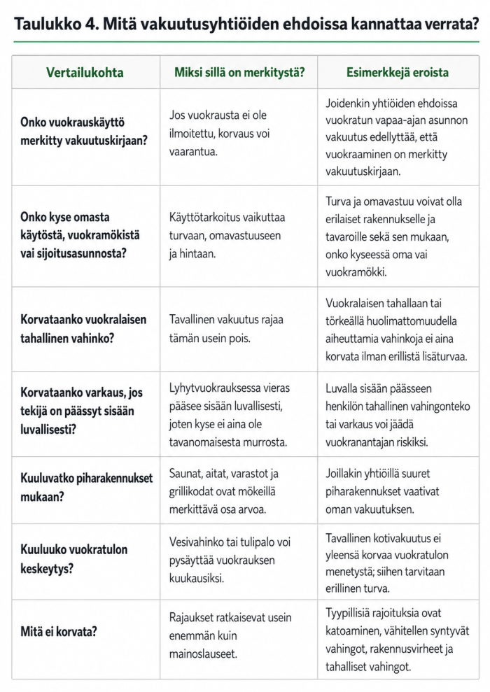 Erot vakuutusehdoissa