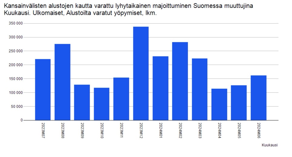 Varaamökki.com blogi - Ulkomaalaiset mökkiasiakkaat – mistä he tulevat ja mitä mökinomistajan tulisi huomioida heidän suhteen?