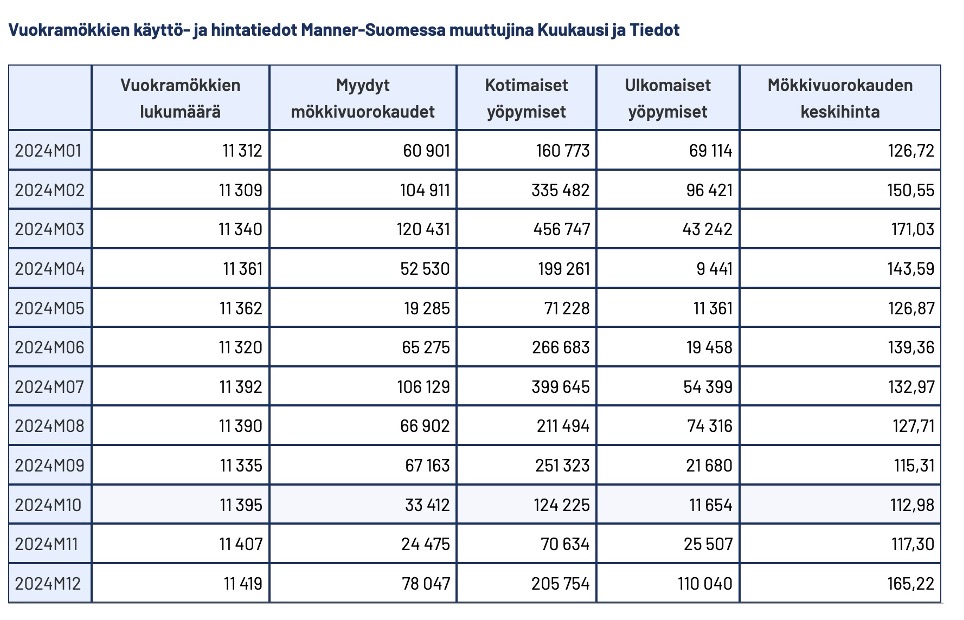 Ulkomaalaiset mökkiasiakkaat – mistä he tulevat ja mitä mökinomistajan tulisi huomioida heidän suhteen? - taulukko liittyen blogiin